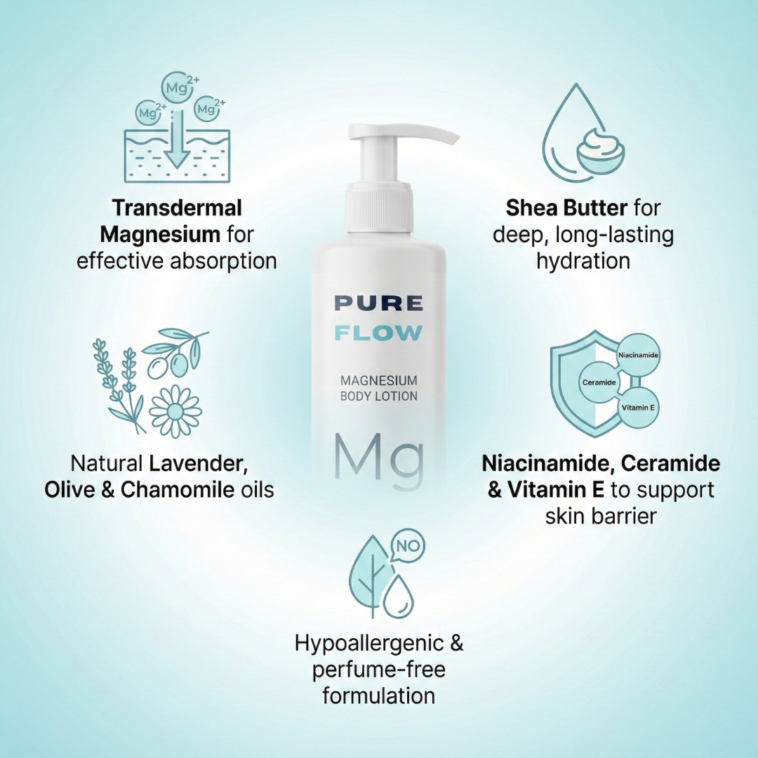 PUREFLOW RECOVERY BODY LOTION