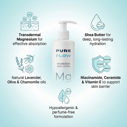 PUREFLOW RECOVERY BODY LOTION