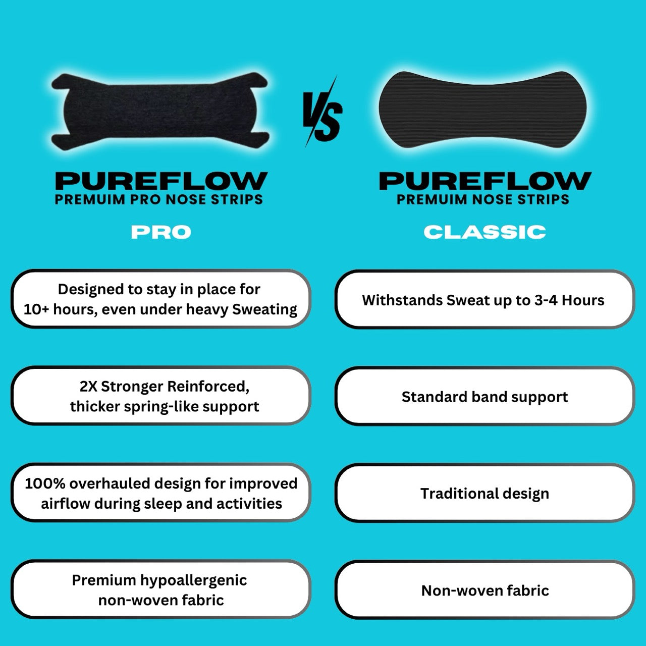 PUREFLOW PRO NASAL STRIPS
