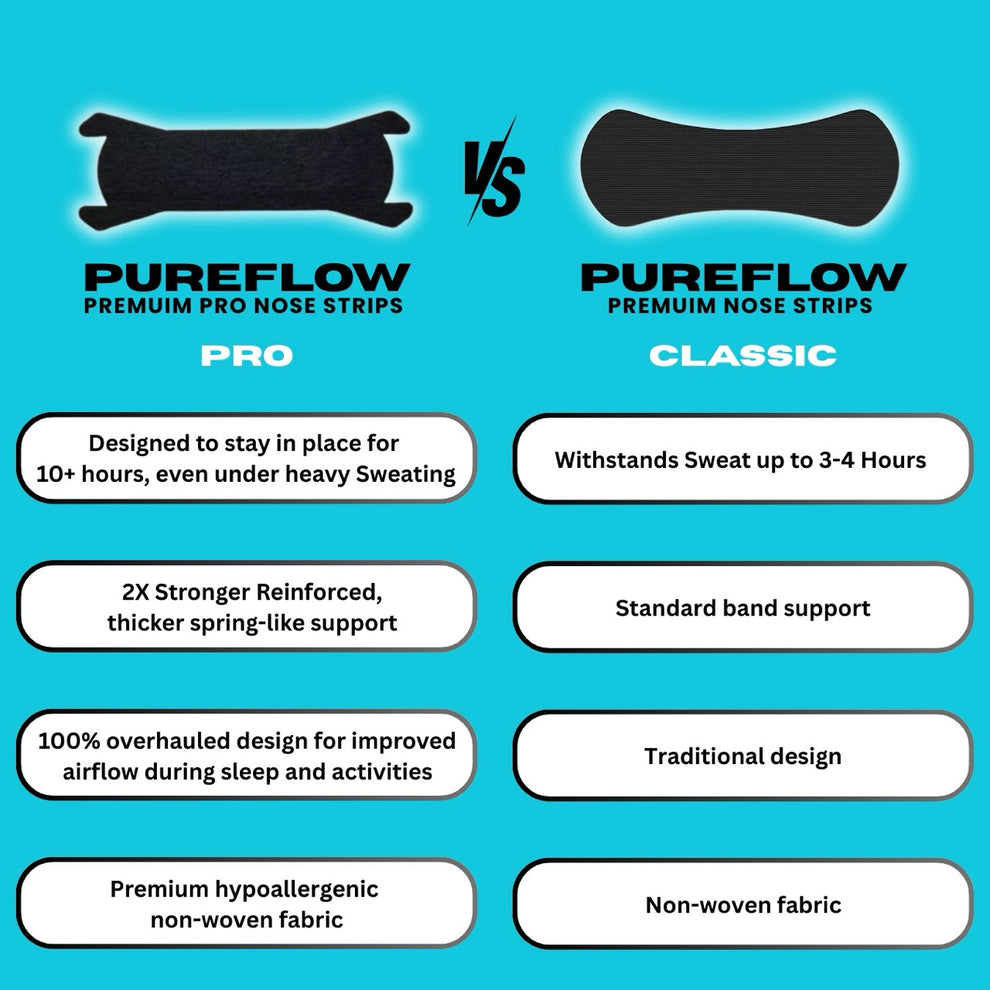 PUREFLOW PRO NASAL STRIPS – PureFlow