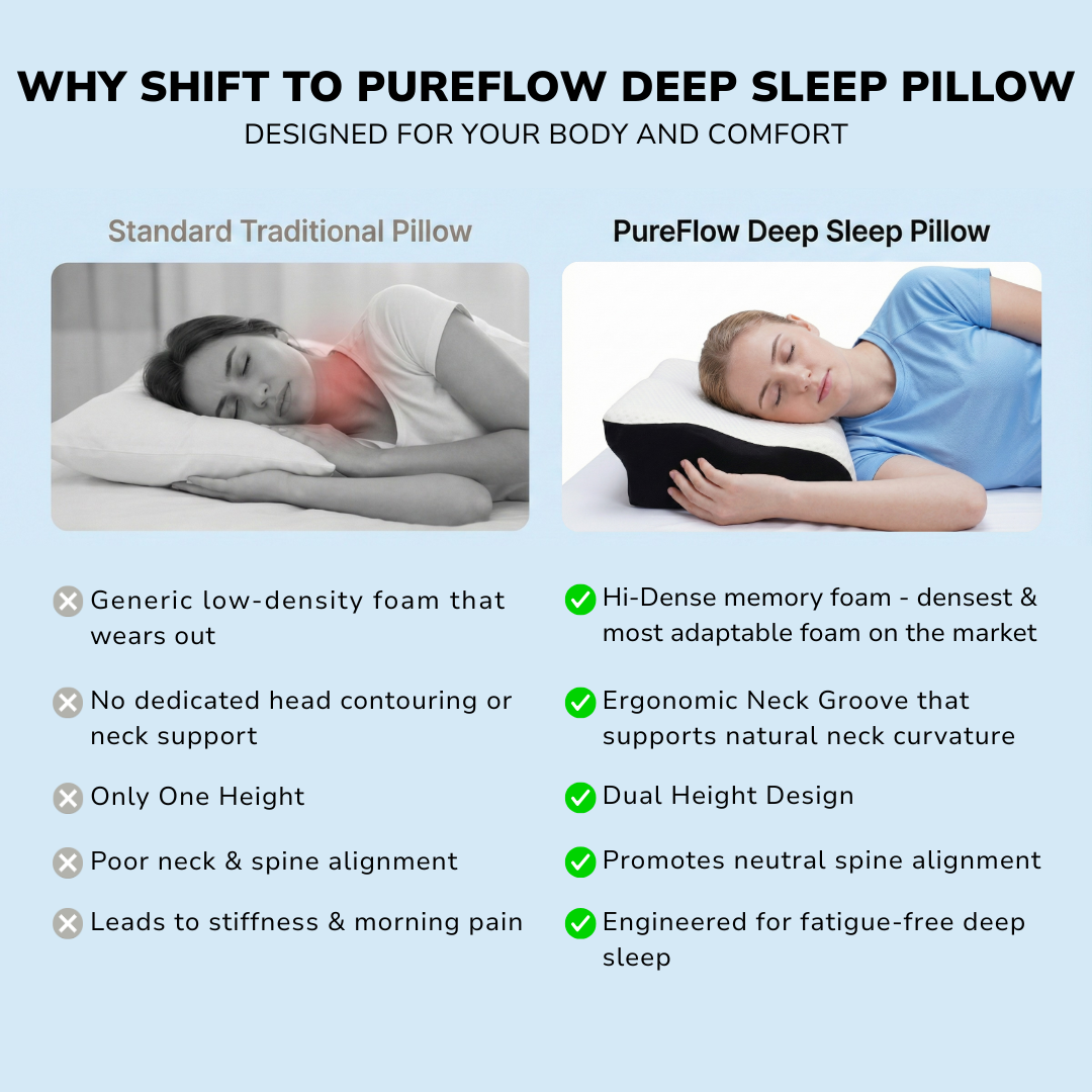DEEP SLEEP PILLOW BY PUREFLOW
