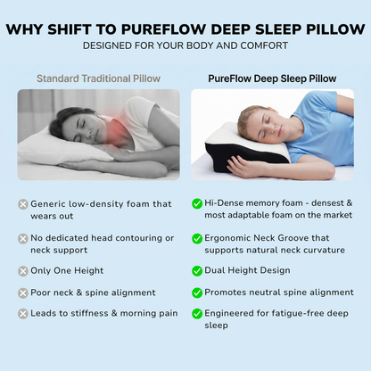 DEEP SLEEP PILLOW BY PUREFLOW