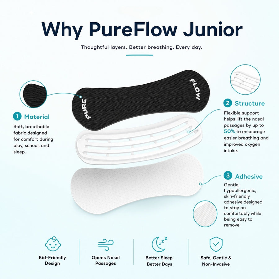 PureFlow Junior nasal strip with features highlighted on a white background
